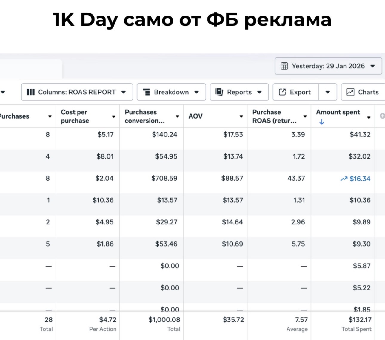 Съобщение от клиент 6